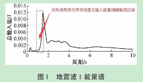 科普：有關(guān)地震的N個(gè)冷知識